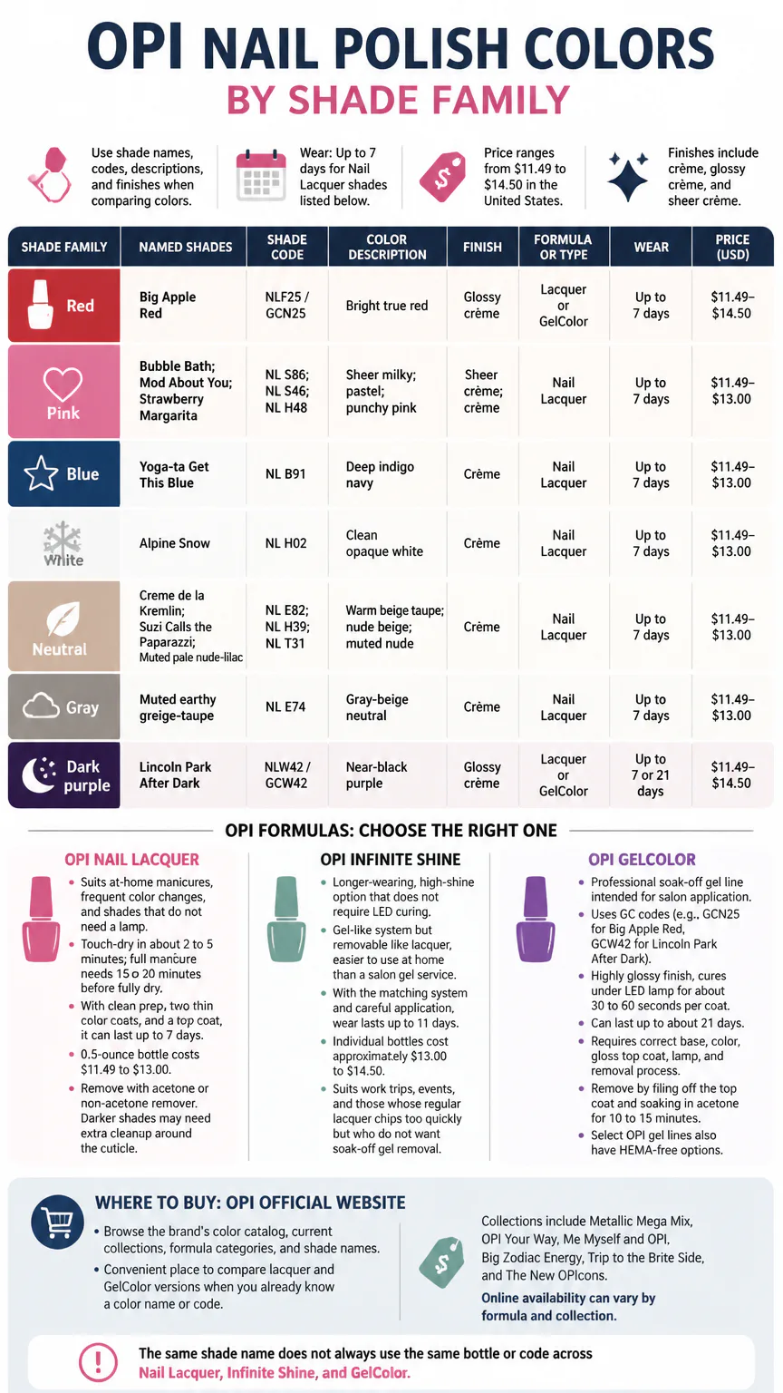 OPI nail polish colors infographic