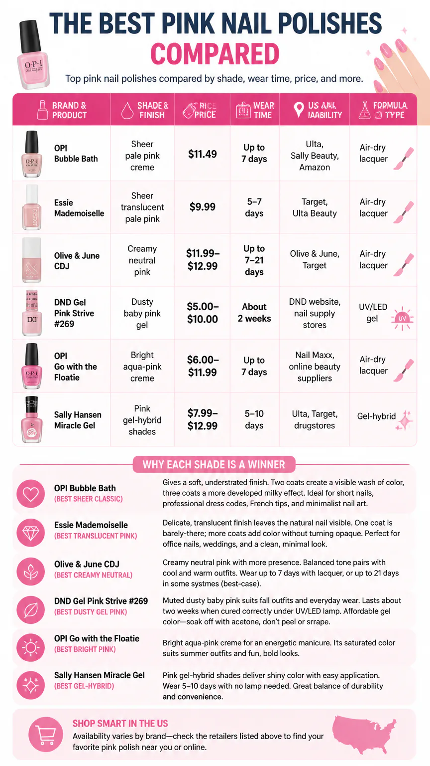 Pink nail polish comparison infographic