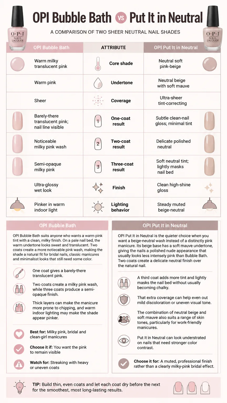OPI Bubble Bath vs Put It in Neutral comparison