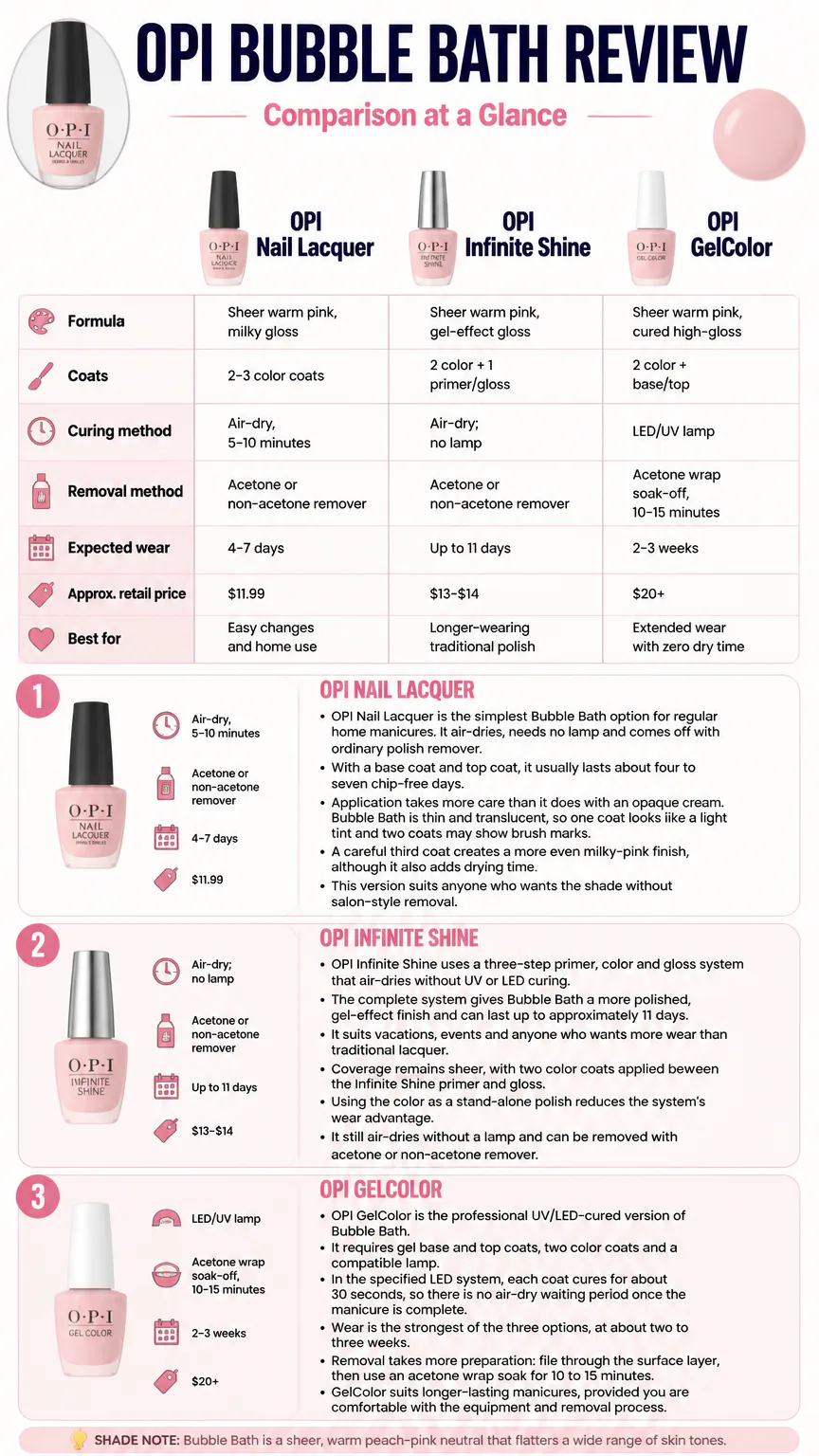 OPI Bubble Bath polish comparison infographic