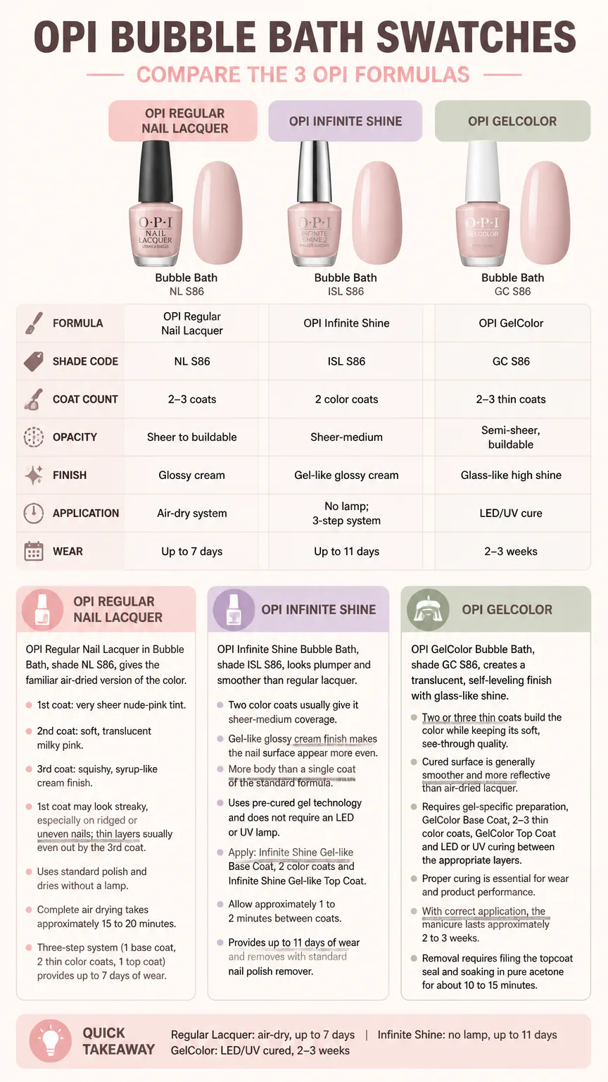 OPI Bubble Bath formula comparison infographic