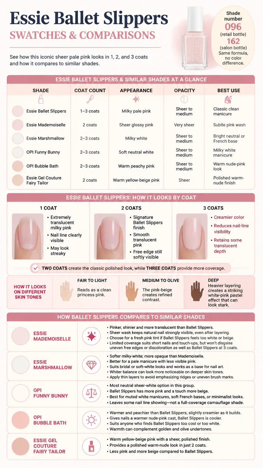 Essie Ballet Slippers swatches comparison infographic