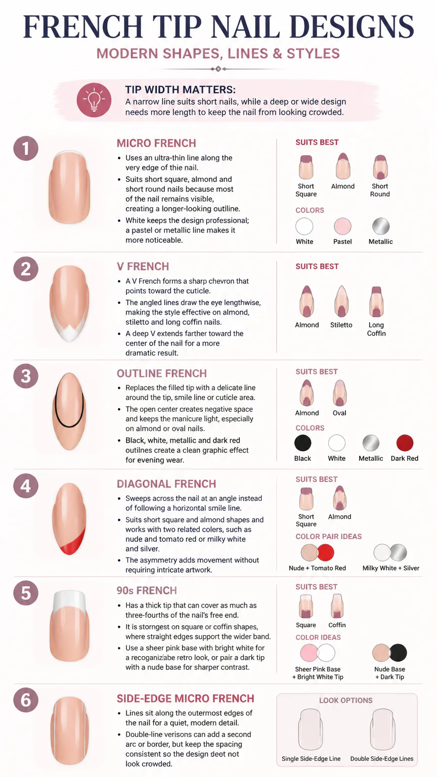 Infographic of six French tip nail designs