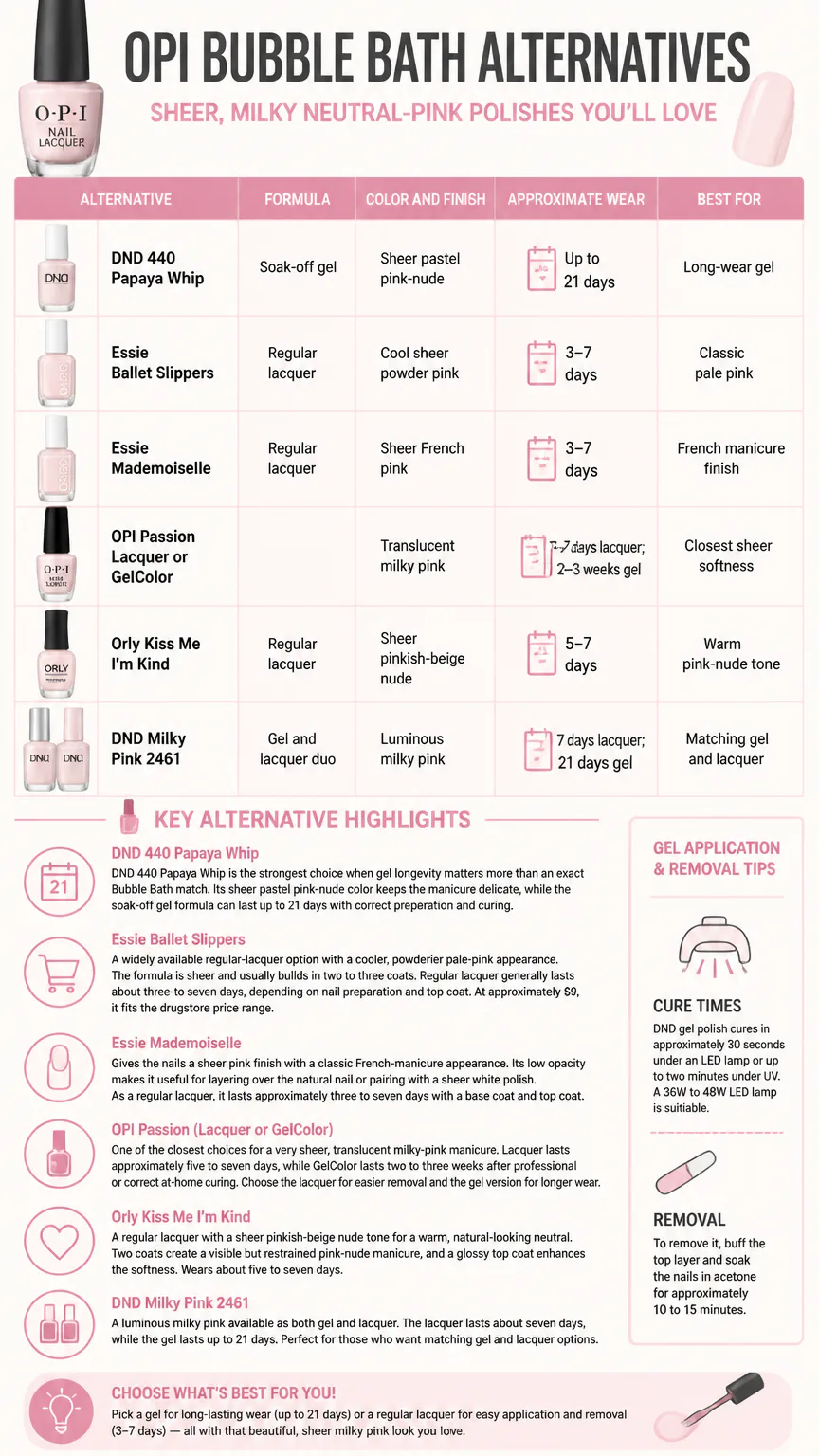Infographic comparing sheer pink nail polish alternatives
