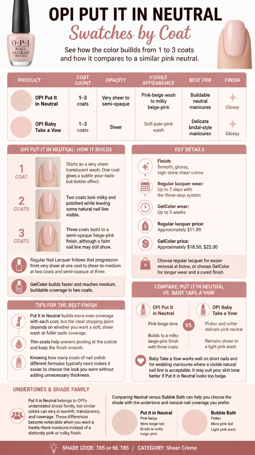 OPI Put It in Neutral polish swatch infographic