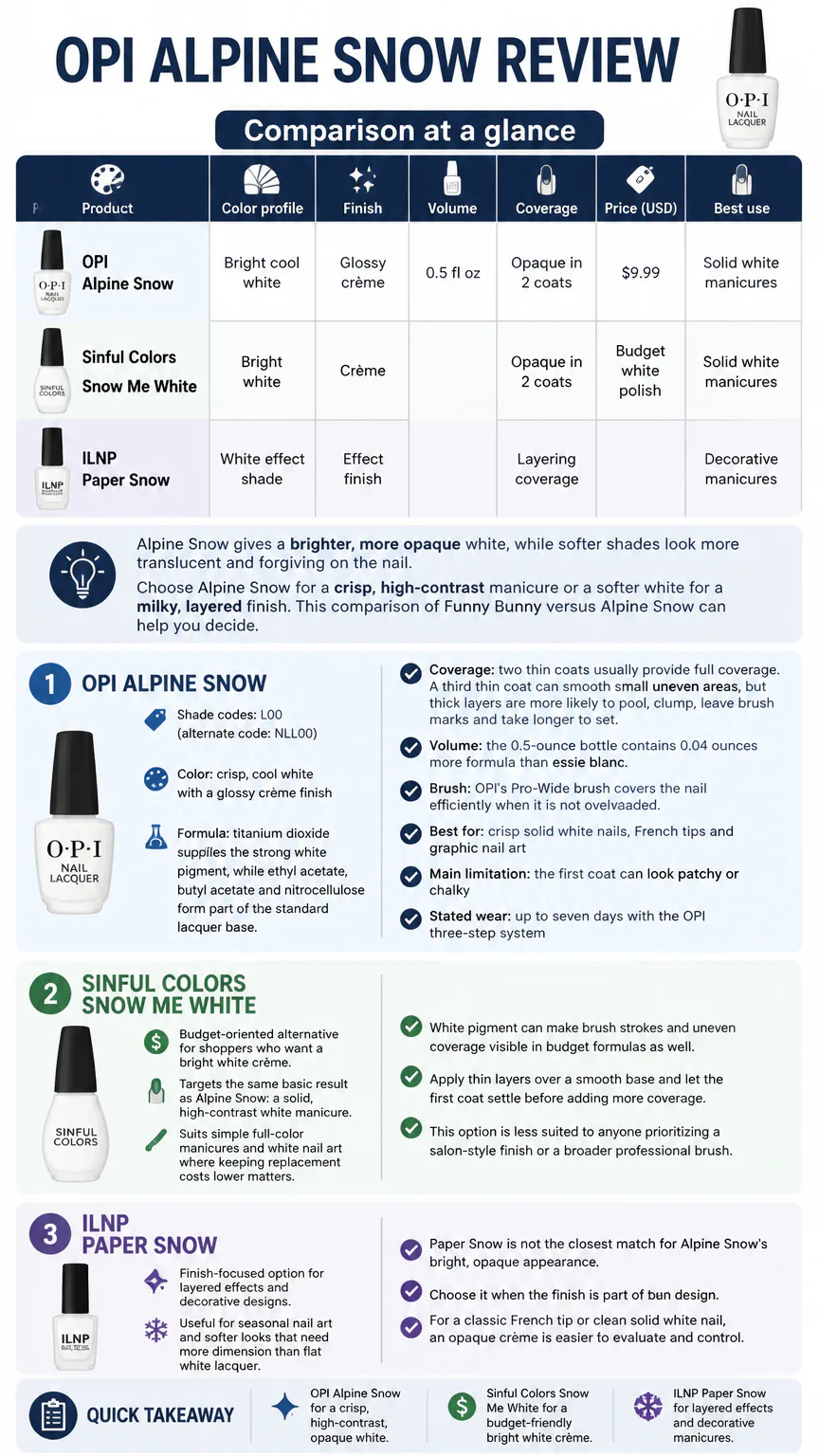 OPI Alpine Snow comparison infographic