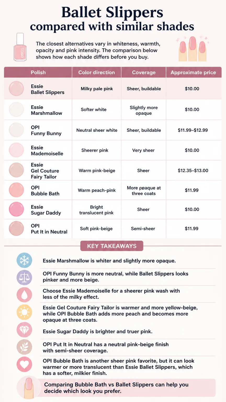 Infographic comparing Ballet Slippers nail shades