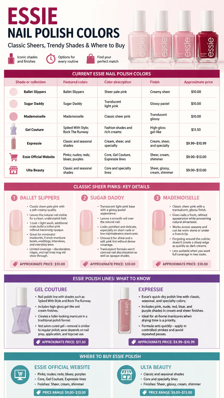 Essie nail polish colors infographic