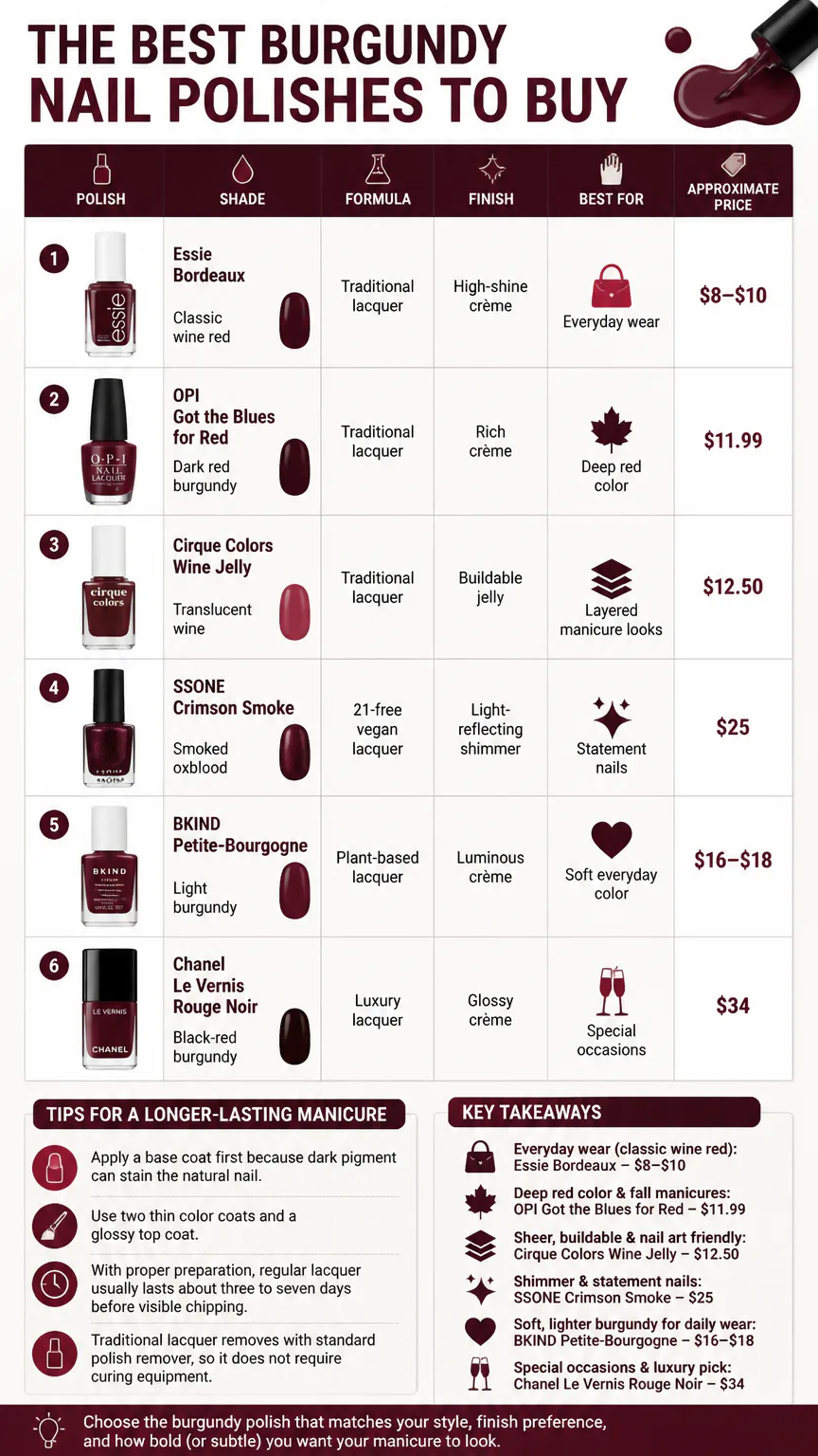 Burgundy nail polish comparison chart