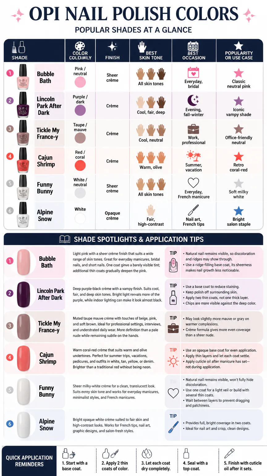 OPI nail polish colors and application tips infographic