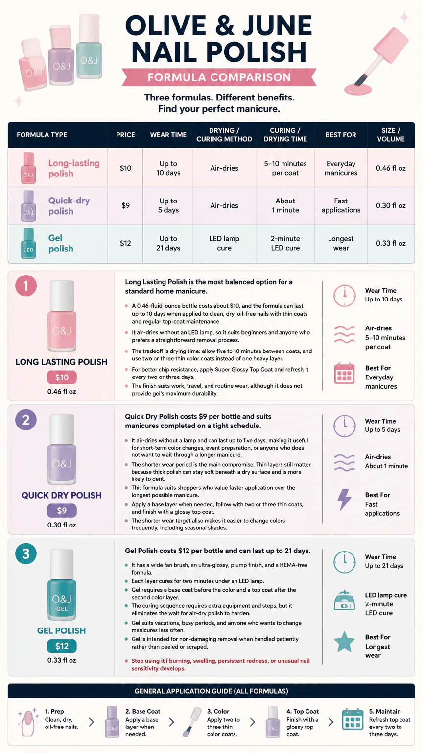Olive & June nail polish formula comparison
