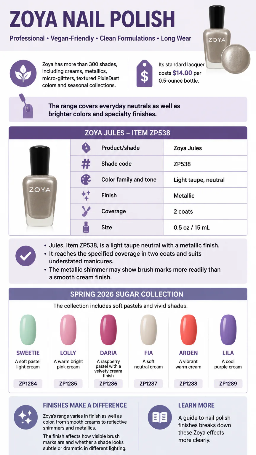 Zoya nail polish