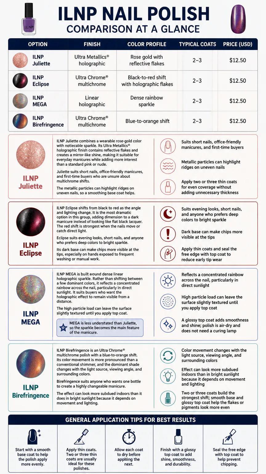 ILNP nail polish comparison infographic