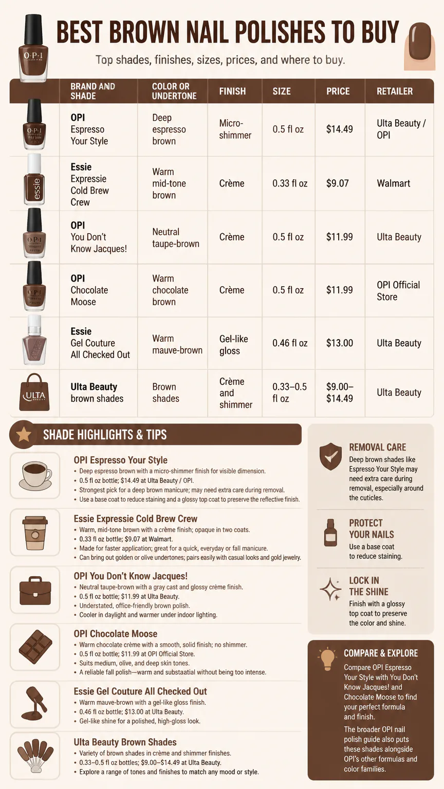 Brown nail polish comparison infographic