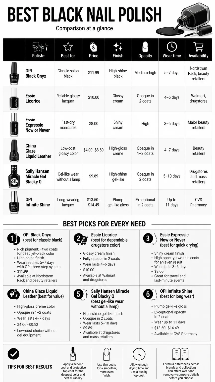 Black nail polish comparison infographic