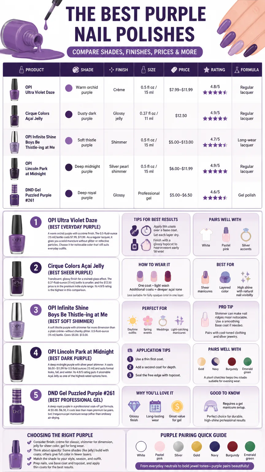 Purple nail polish comparison infographic