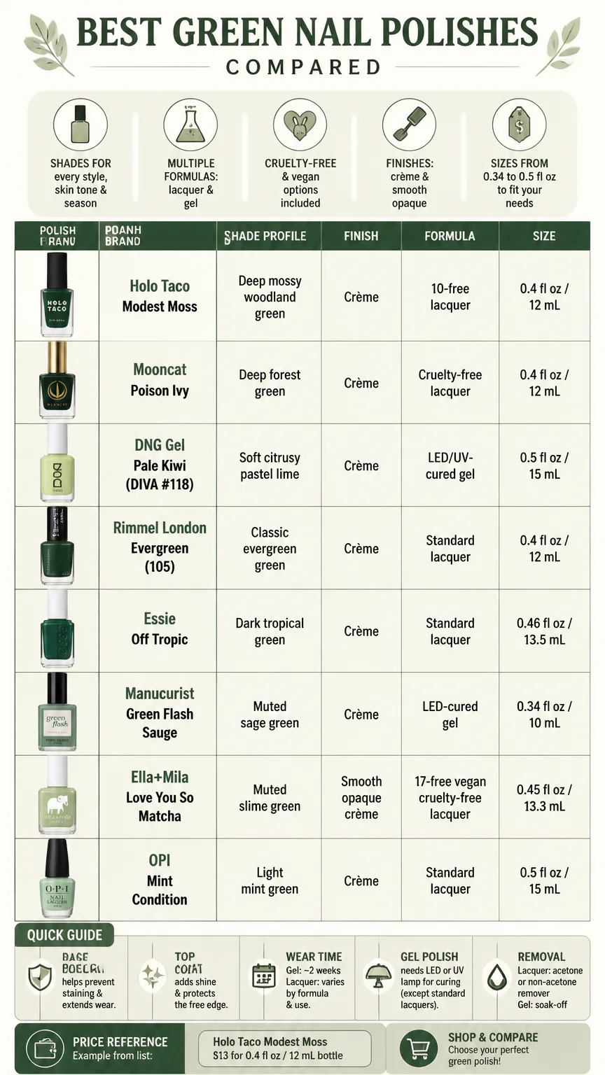 Green nail polishes comparison chart