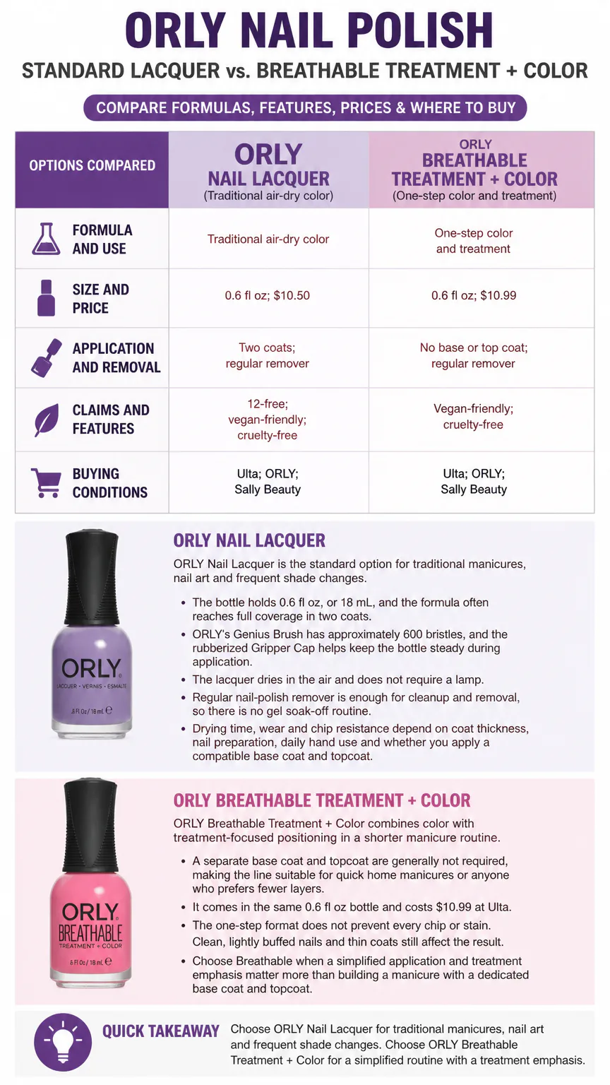 ORLY nail polish comparison infographic
