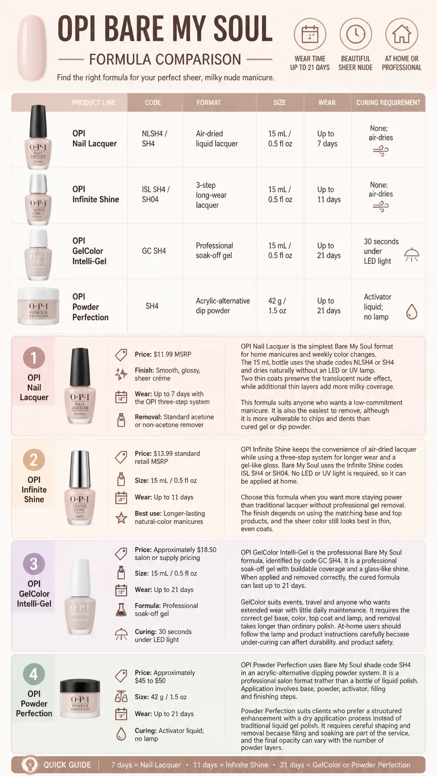 OPI Bare My Soul formula comparison infographic