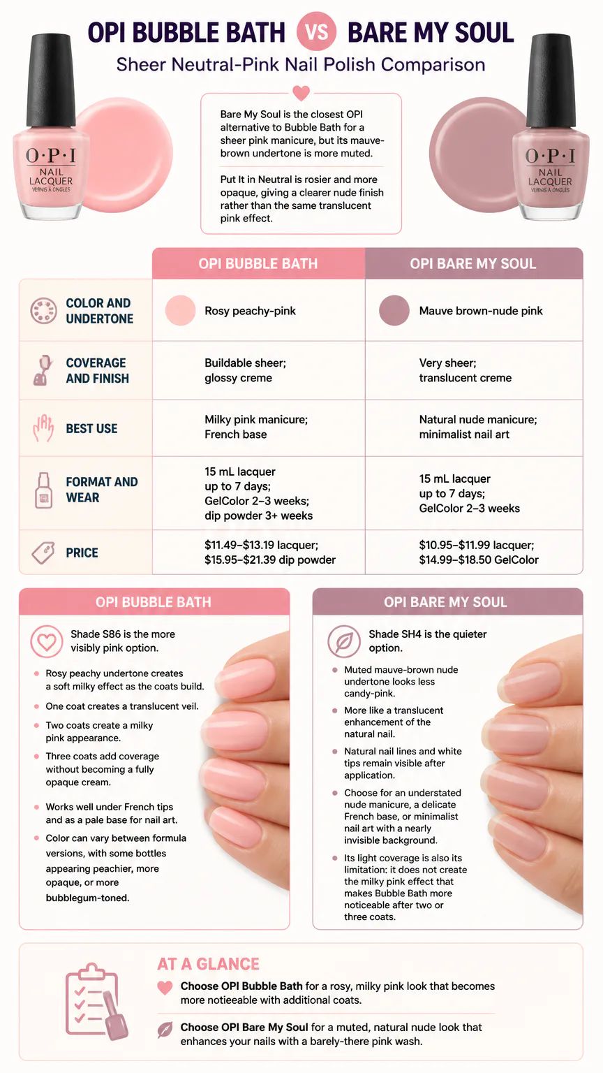OPI Bubble Bath vs Bare My Soul