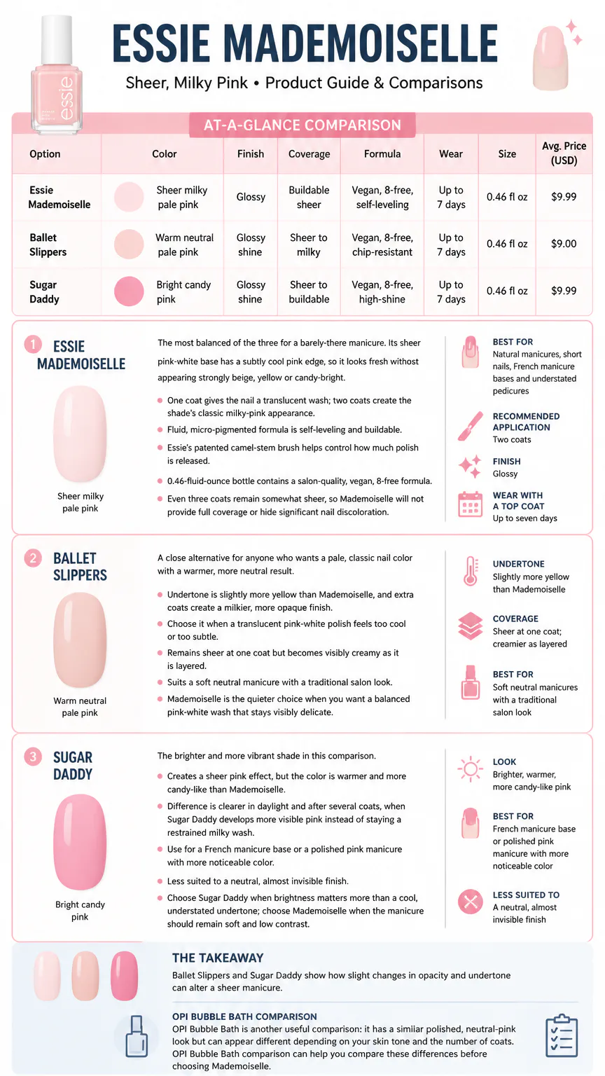 Essie Mademoiselle: Color, Coverage, Comparisons &...