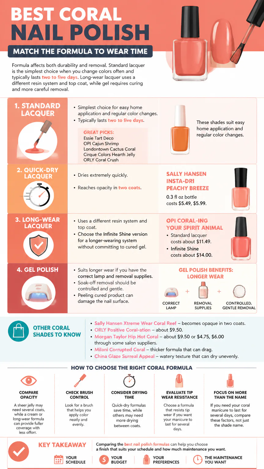 Infographic comparing coral nail polish formulas