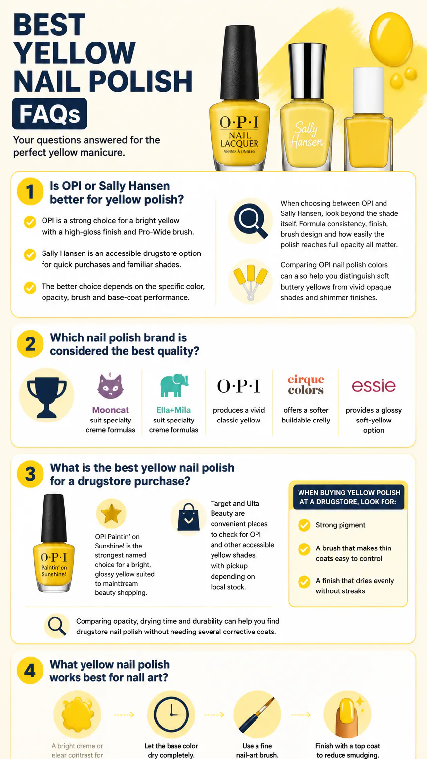 Yellow nail polish FAQ infographic