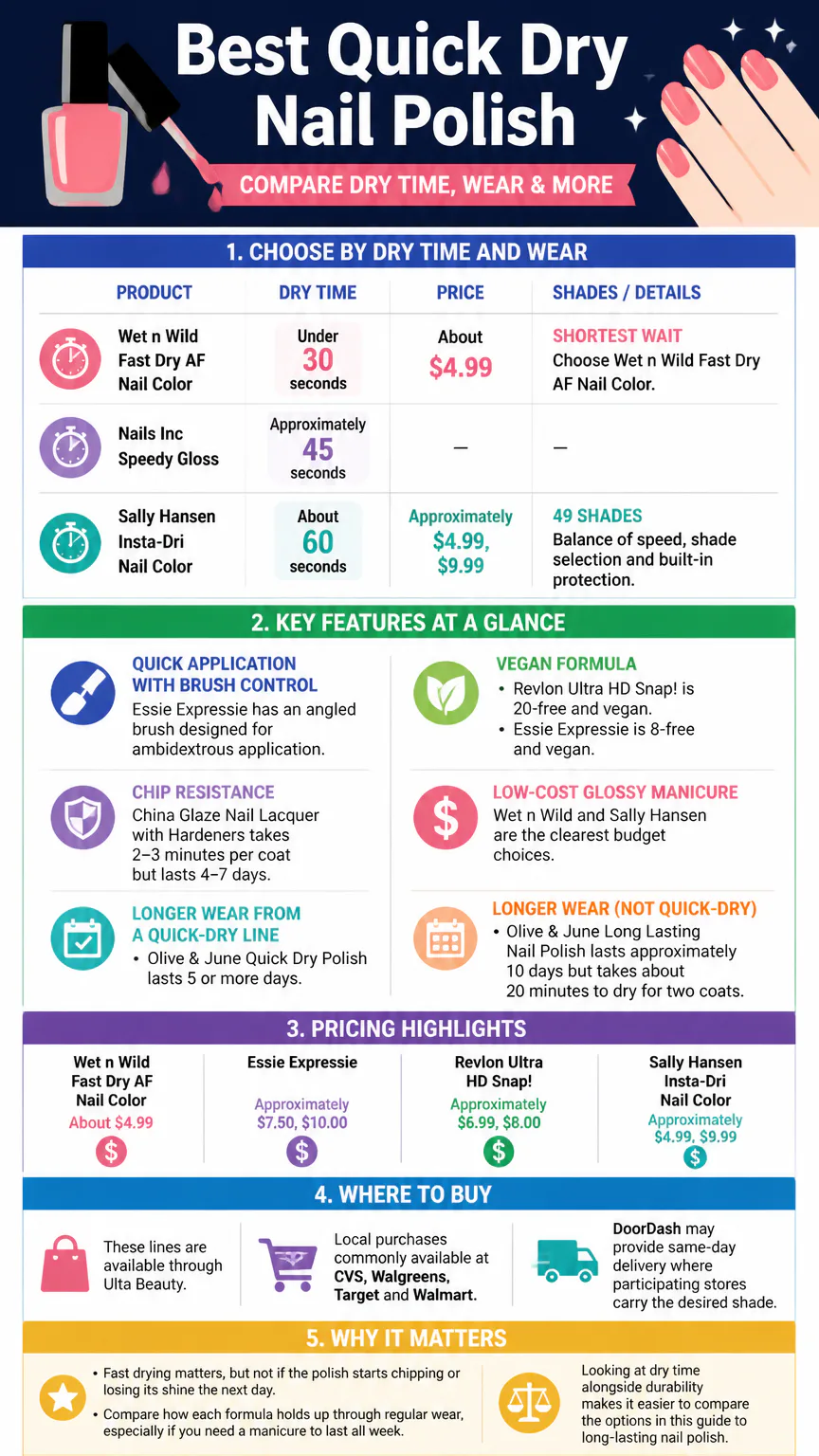Quick-dry nail polish comparison infographic