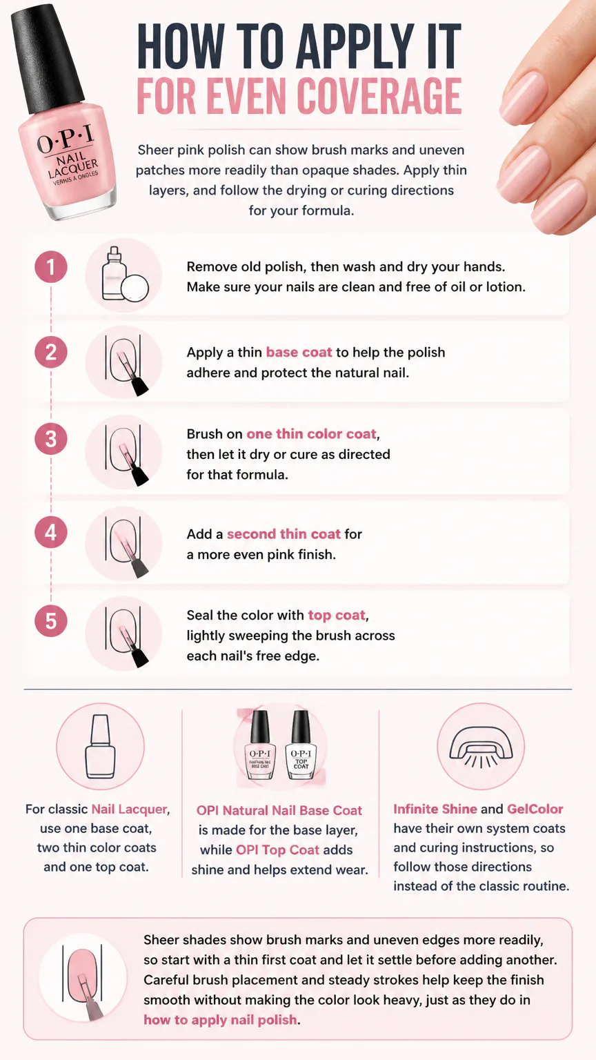 Infographic showing steps to apply pink nail polish