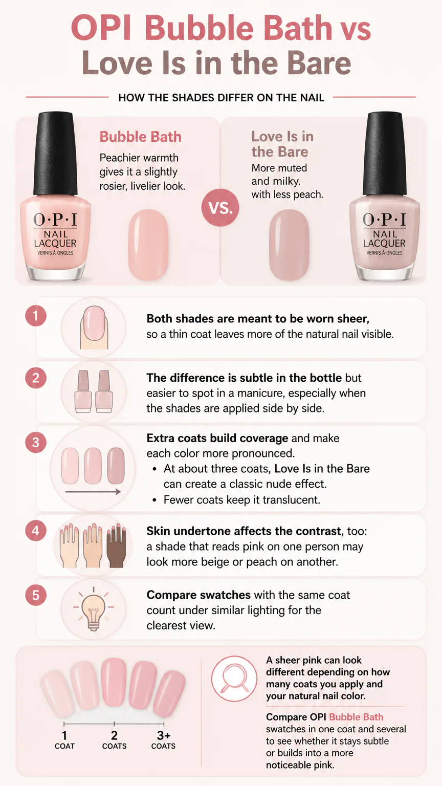 OPI nail polish shade comparison infographic