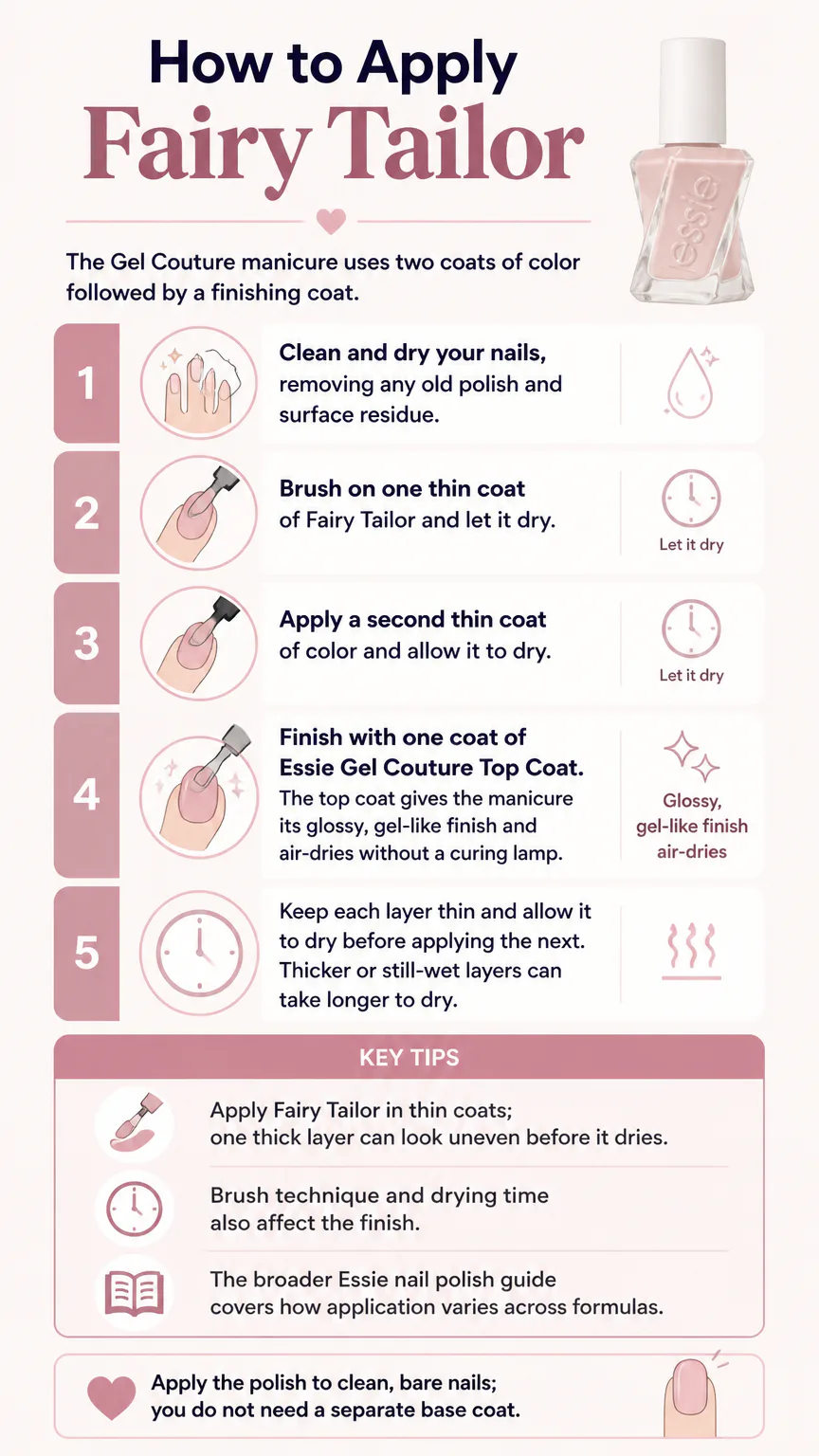 Infographic showing how to apply Fairy Tailor nail polish