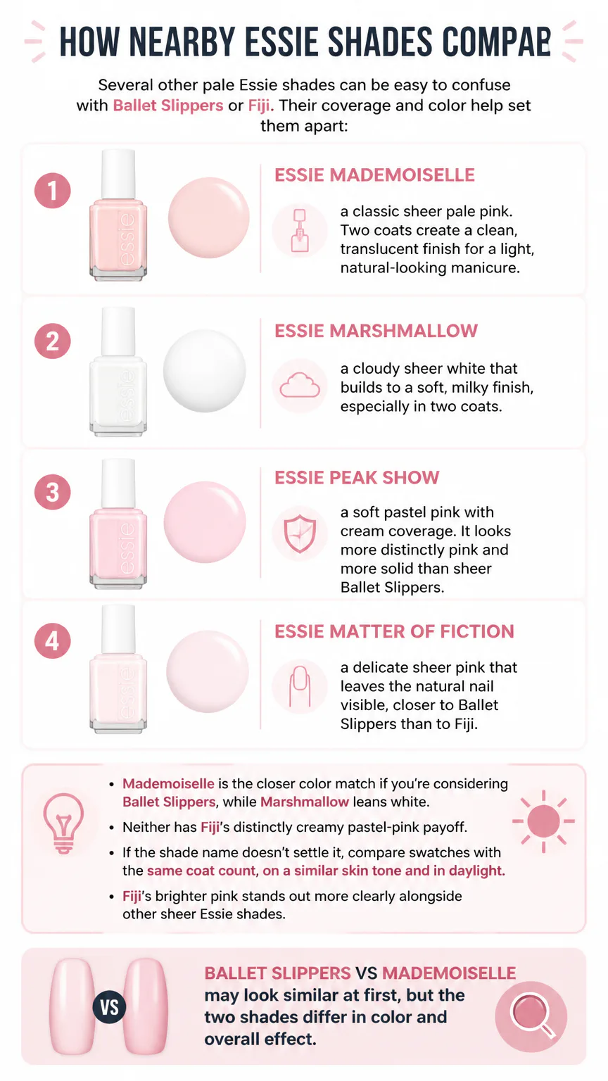 Infographic comparing pale Essie nail polish shades