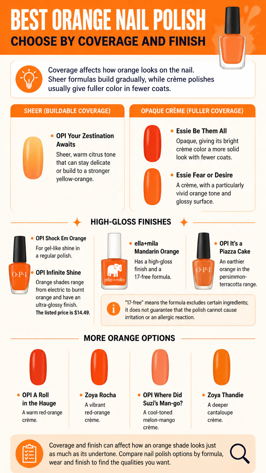 Infographic comparing orange nail polishes