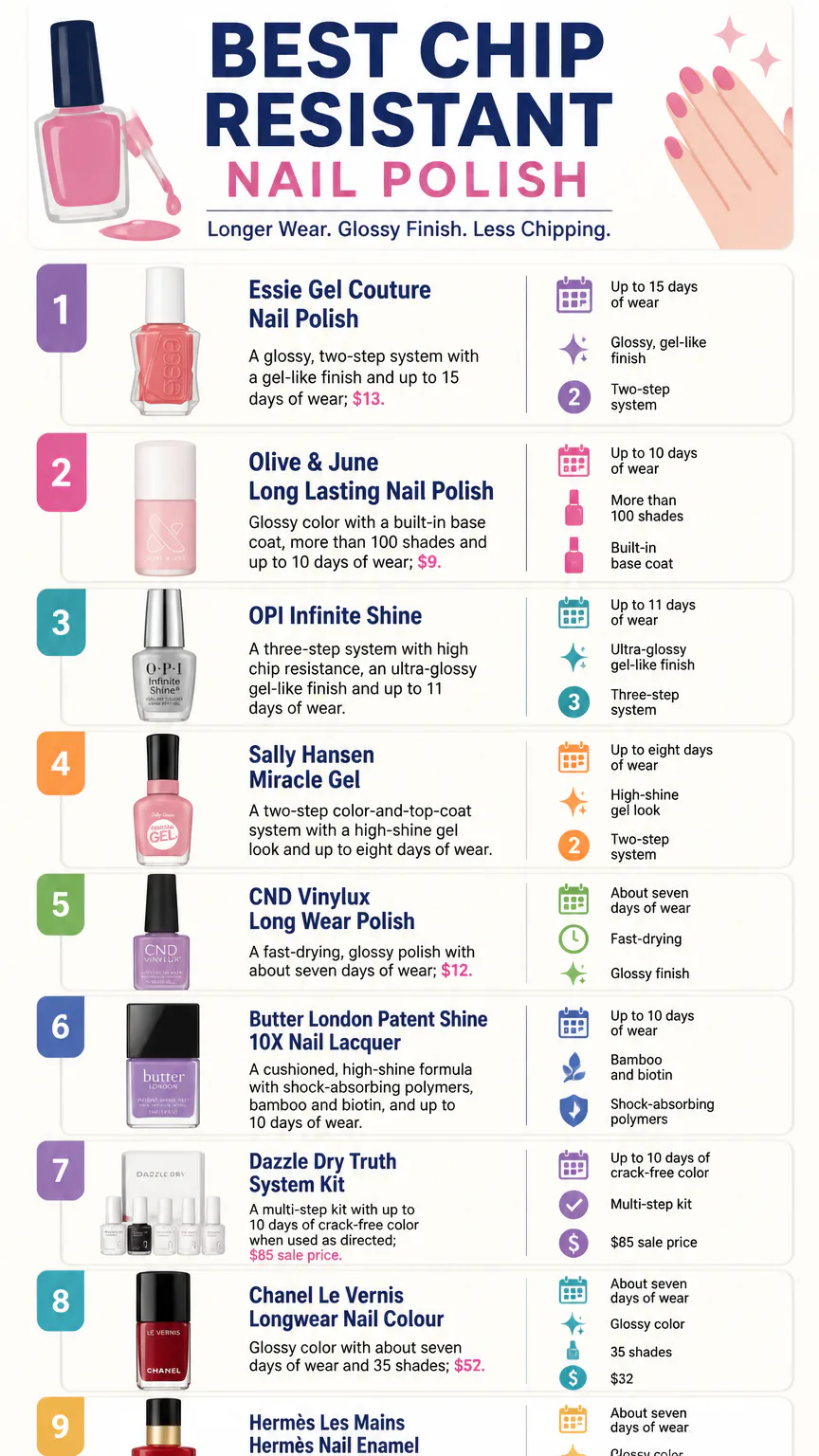 Infographic ranking chip-resistant nail polishes