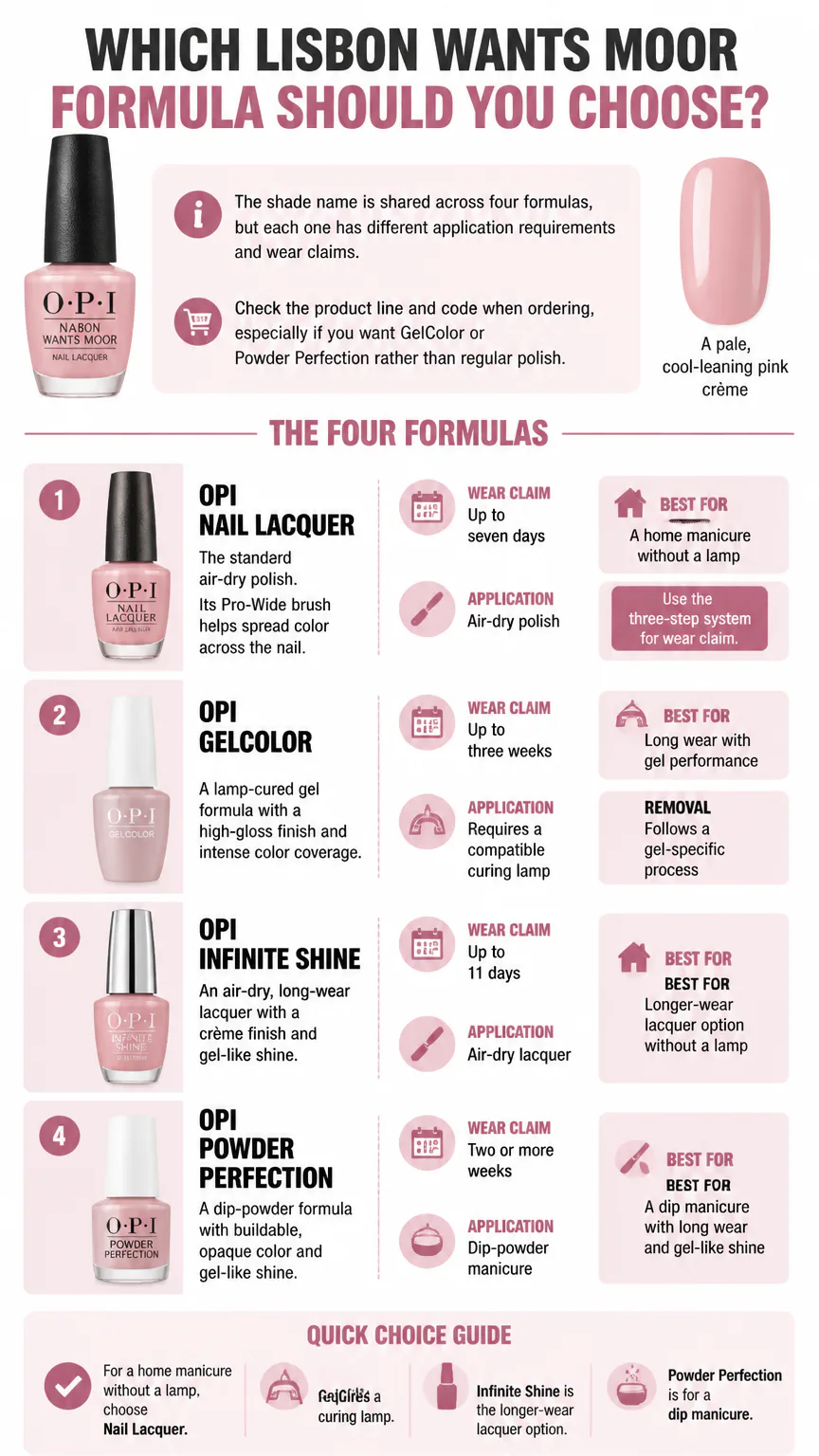 Infographic comparing four OPI nail polish formulas