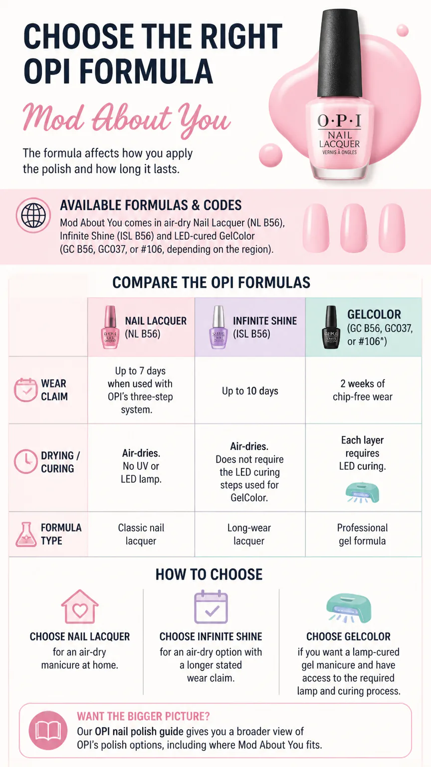 Infographic comparing OPI nail polish formulas