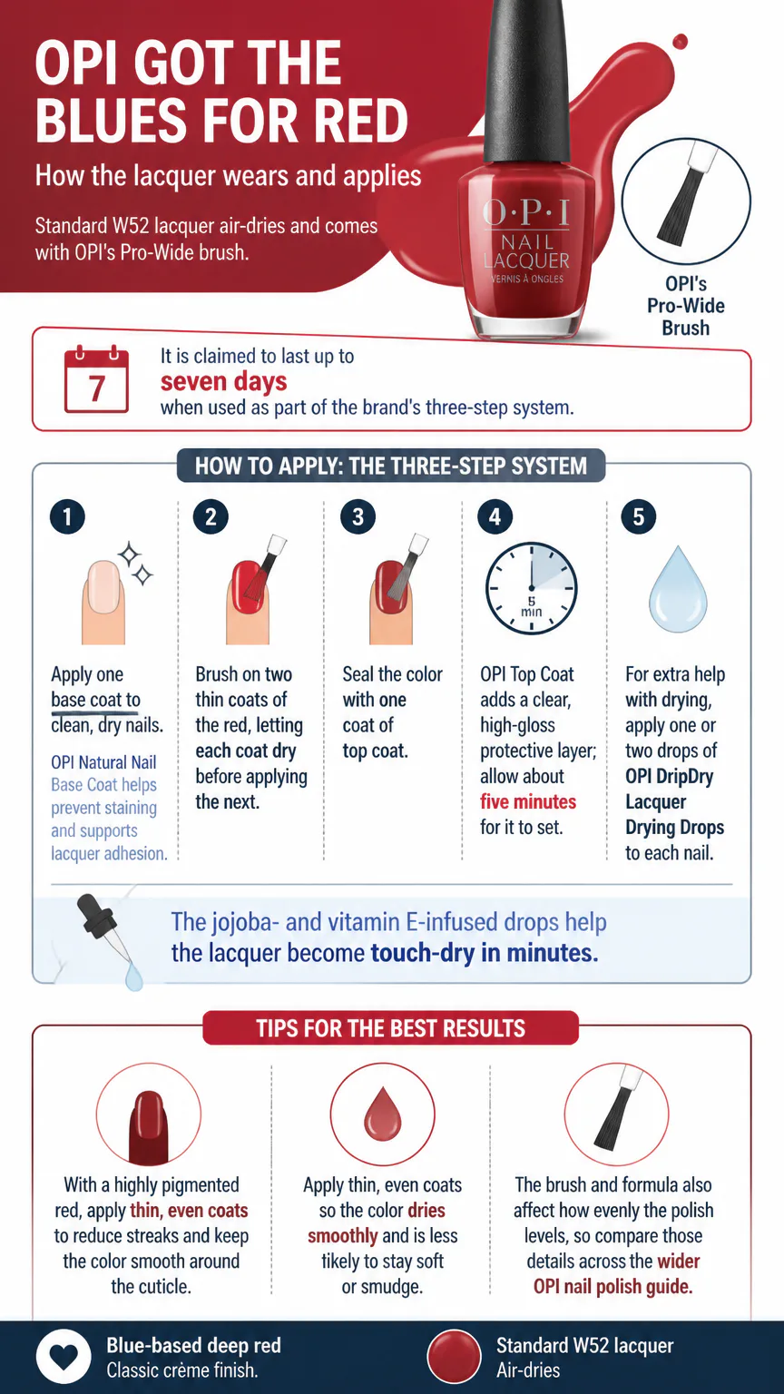 Infographic explaining OPI red nail lacquer application