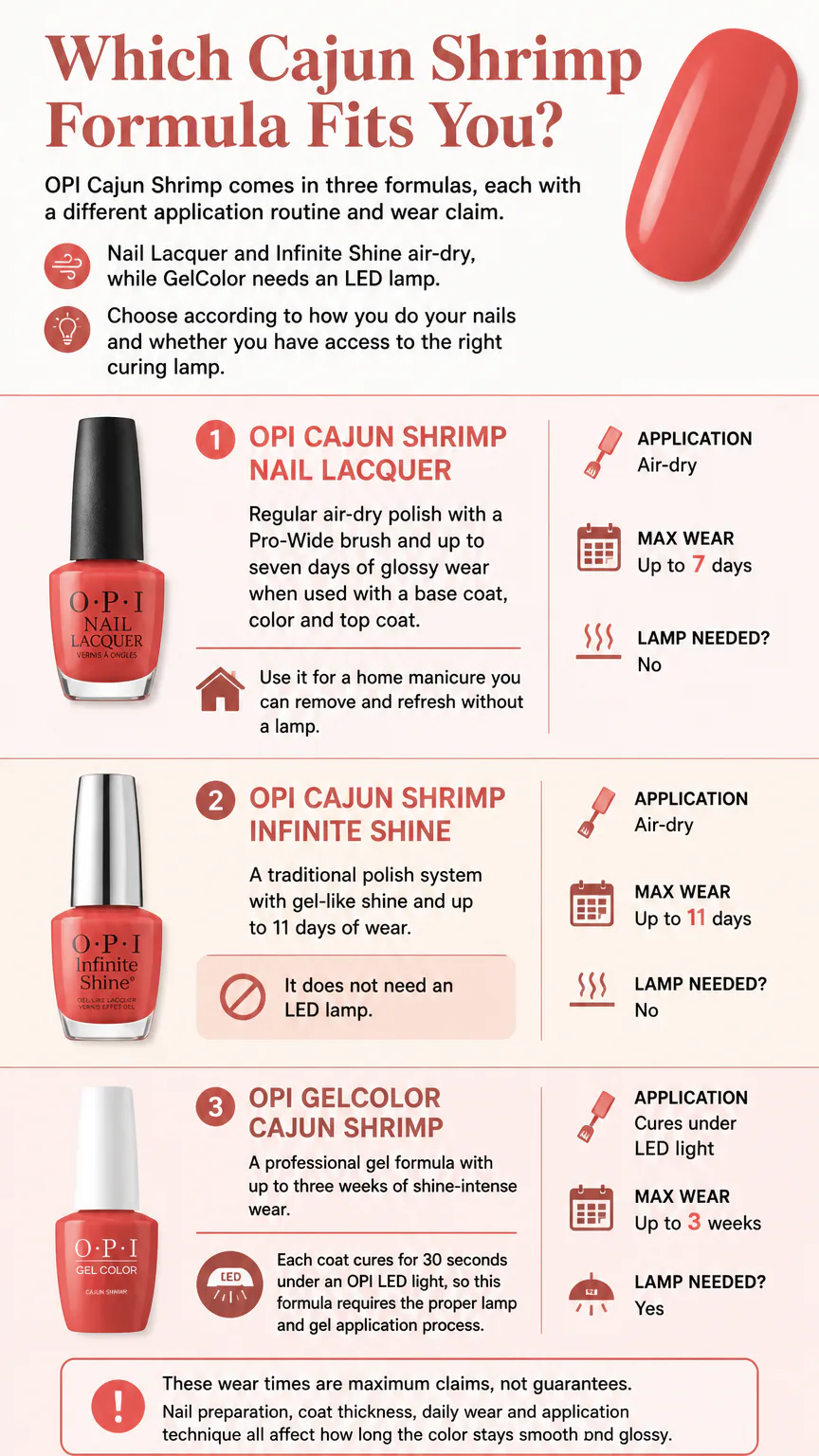 Comparison of OPI Cajun Shrimp nail formulas
