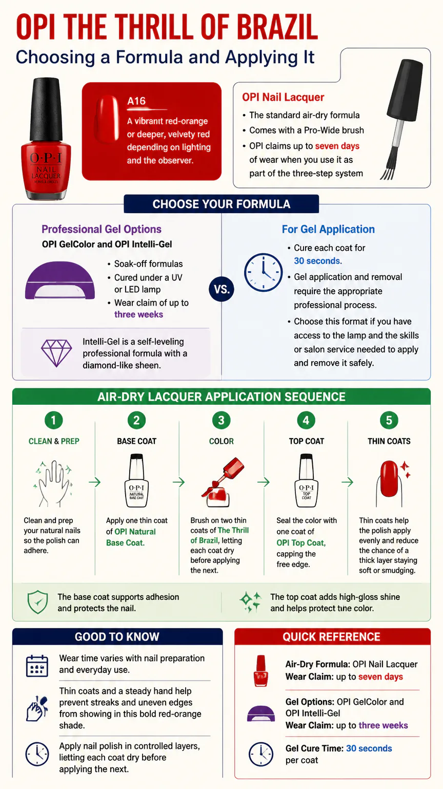 Infographic comparing OPI nail formulas and application s...