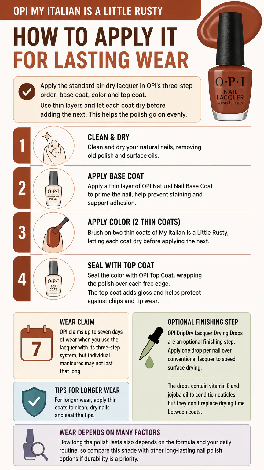 Infographic showing how to apply OPI nail polish
