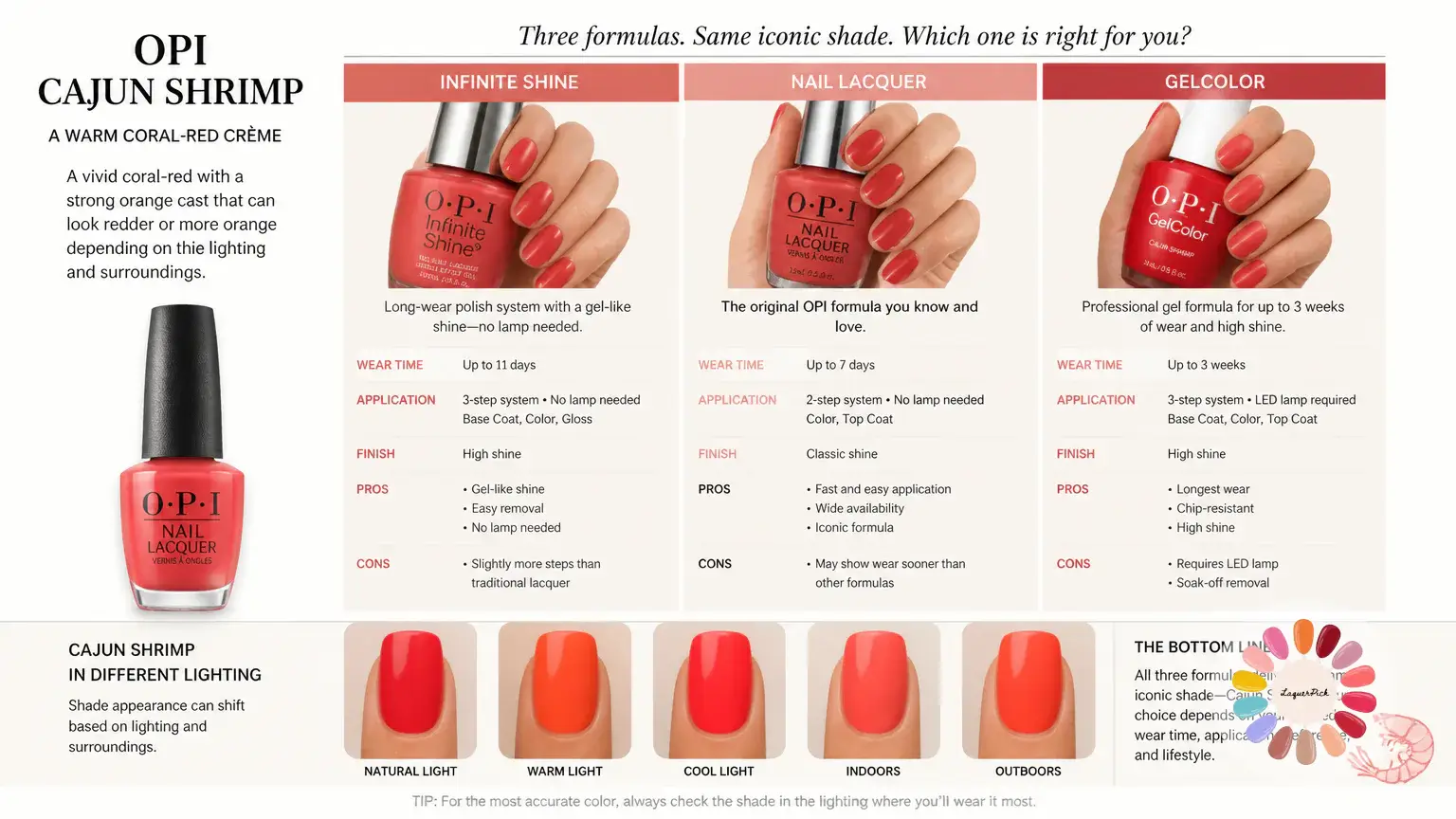 OPI Cajun Shrimp: Color, Formulas, Wear & Application